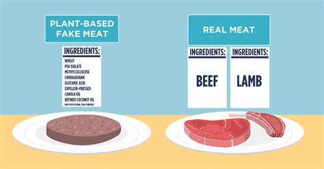 are fake meats unhealthy